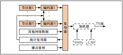 地面数字电视国标DTMB的演进与推广