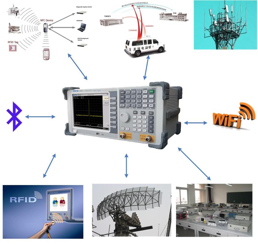 3.6GHz频谱分析仪SA2031应用图