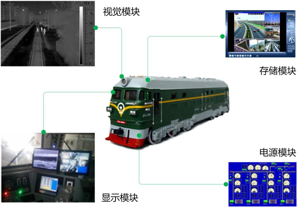 FOTRIC列车行驶热像辅助视觉系统，巧解列车夜间行驶难题