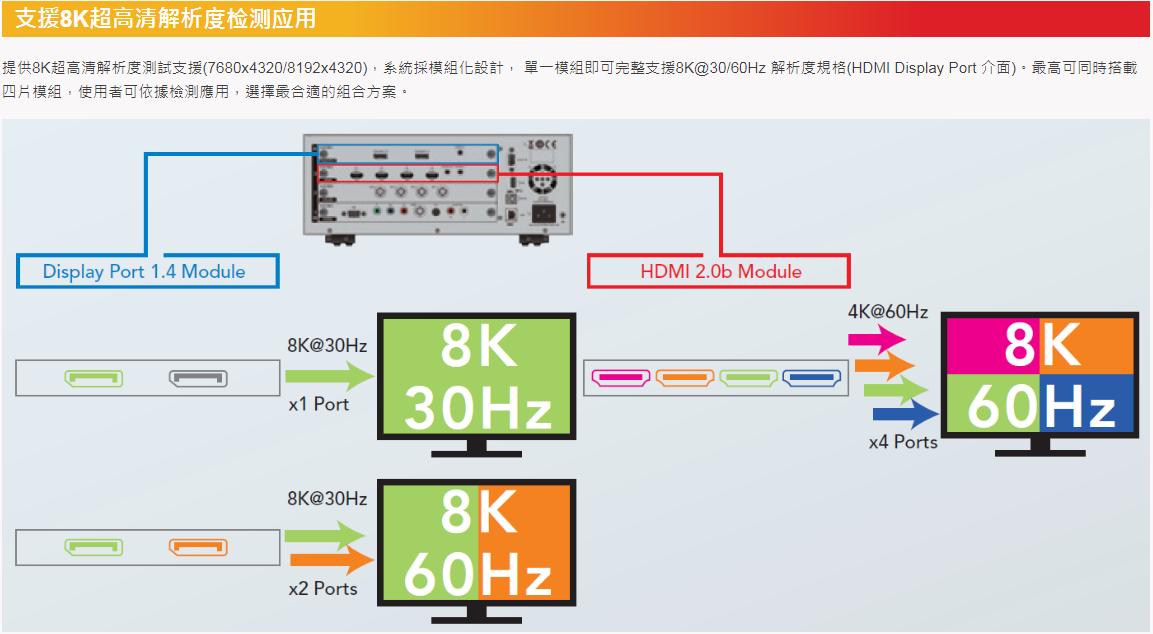 CHROMA2238视频信号发生器